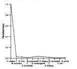 comparative genomics plot