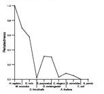 comparative genomics plot