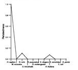 comparative genomics plot