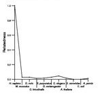 comparative genomics plot