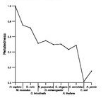 comparative genomics plot