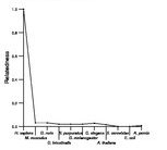 comparative genomics plot