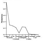 comparative genomics plot