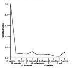 comparative genomics plot