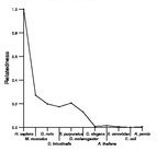 comparative genomics plot