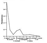 comparative genomics plot