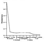 comparative genomics plot