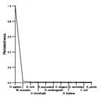 comparative genomics plot