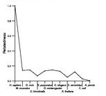 comparative genomics plot