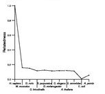 comparative genomics plot