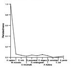 comparative genomics plot