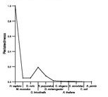 comparative genomics plot