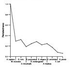 comparative genomics plot