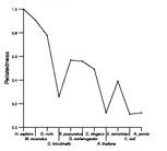 comparative genomics plot