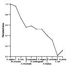 comparative genomics plot