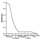 comparative genomics plot