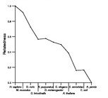 comparative genomics plot