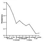 comparative genomics plot