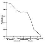 comparative genomics plot