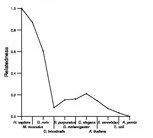 comparative genomics plot