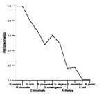 comparative genomics plot