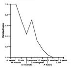 comparative genomics plot