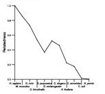 comparative genomics plot