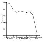 comparative genomics plot