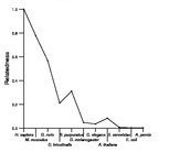 comparative genomics plot