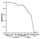 comparative genomics plot