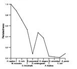 comparative genomics plot