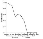 comparative genomics plot