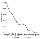 comparative genomics plot