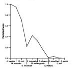 comparative genomics plot