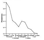 comparative genomics plot