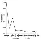 comparative genomics plot