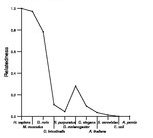 comparative genomics plot