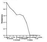 comparative genomics plot