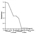 comparative genomics plot