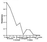 comparative genomics plot