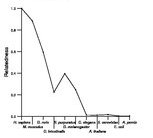 comparative genomics plot