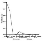 comparative genomics plot