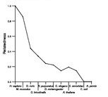 comparative genomics plot