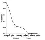 comparative genomics plot