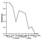 comparative genomics plot