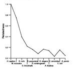 comparative genomics plot