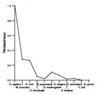 comparative genomics plot