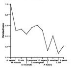 comparative genomics plot