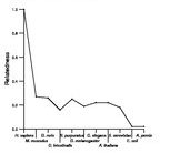 comparative genomics plot