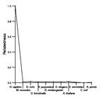 comparative genomics plot